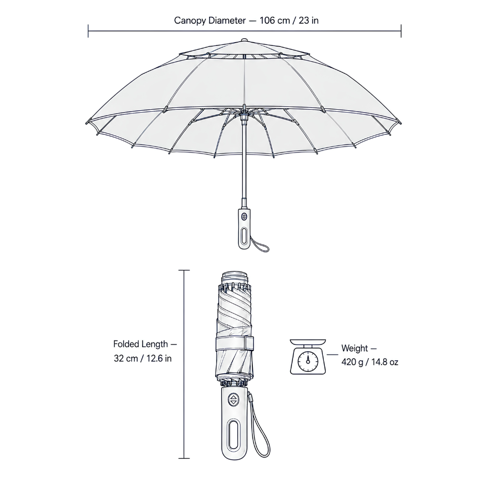 The Windproof Umbrella