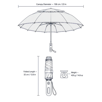The Windproof Umbrella