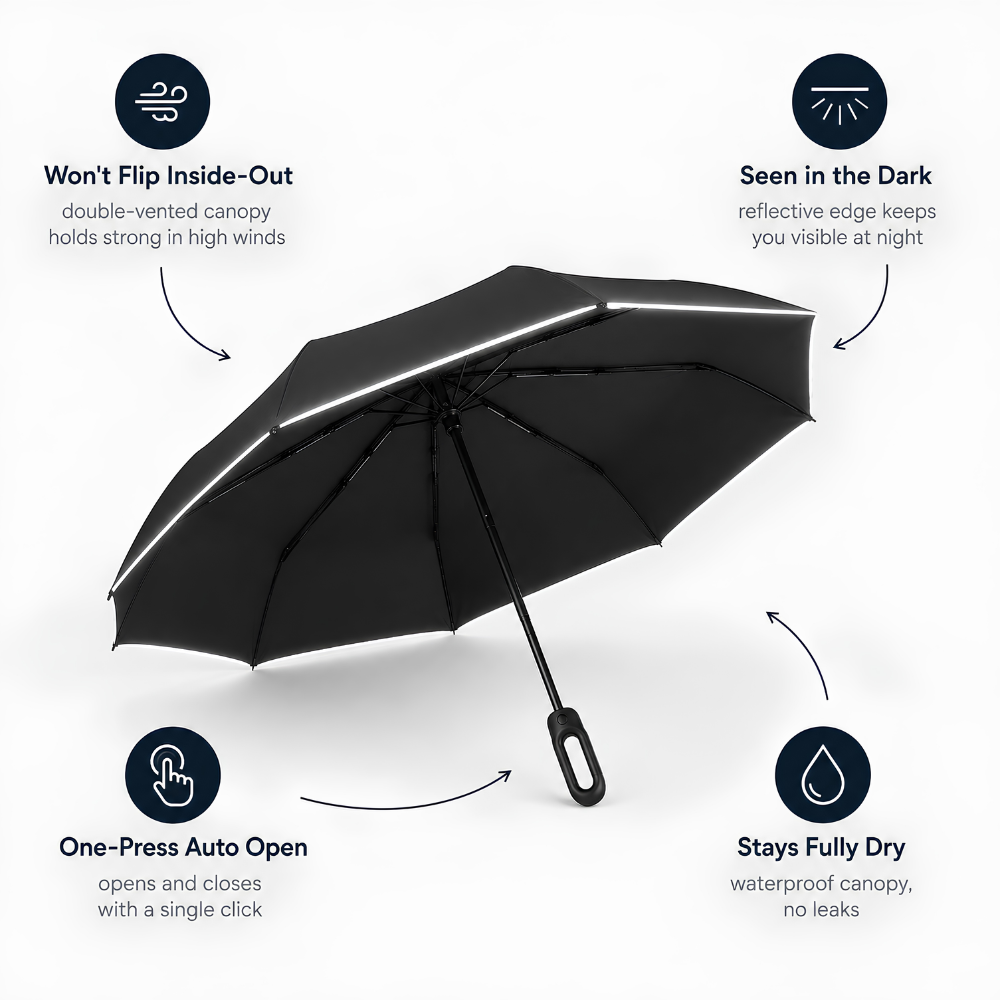 The Windproof Umbrella