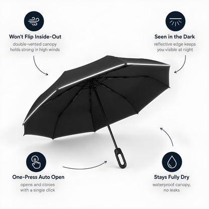 The Windproof Umbrella